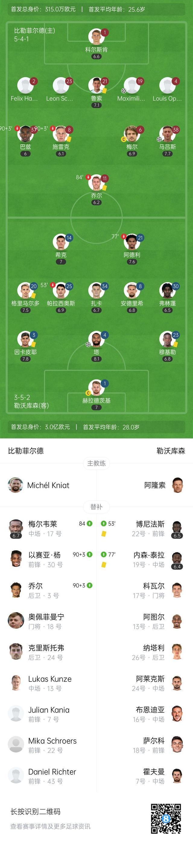 LOL下注网站 -赛地聚焦：法国杯转会期热度飙升；勒沃库森状态回暖；压力陡增；轮换策略成焦点 