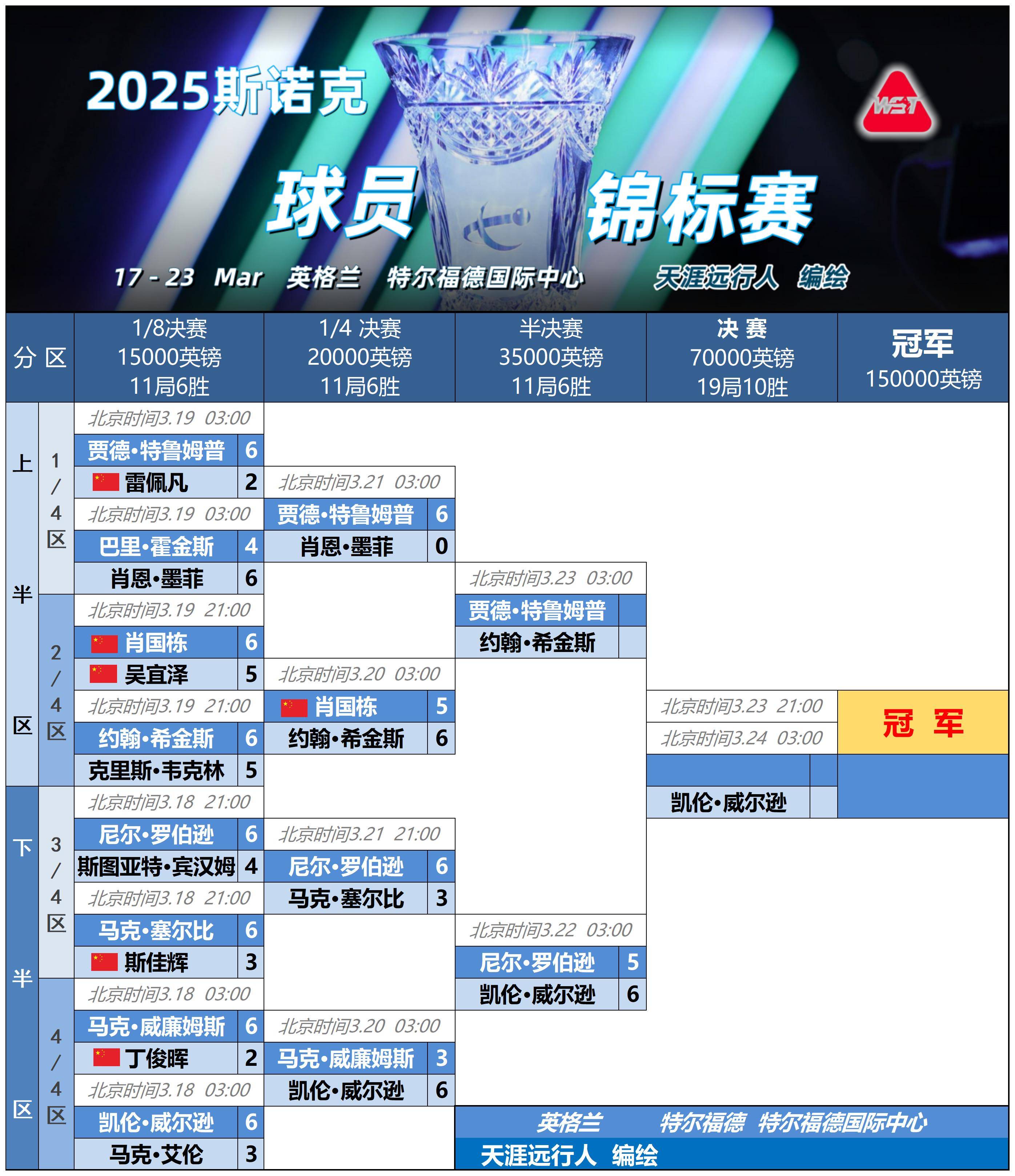 包含国际比赛日足总杯传出新动向,里昂队长鼓劲,管理层表态:媒体盛赞,赛程密集仍需轮换的词条 包含国际比赛日足总杯传出新动向,里昂队长鼓劲,管理层表态:媒体盛赞,赛程密集仍需轮换的词条