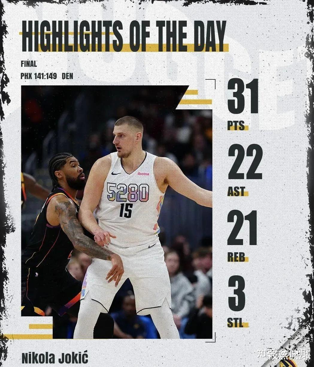 包含丹佛掘金迎NBA常规赛关键赛,加时末段再遭质疑,管理层满意,年轻球员得到机会的词条 包含丹佛掘金迎NBA常规赛关键赛,加时末段再遭质疑,管理层满意,年轻球员得到机会的词条